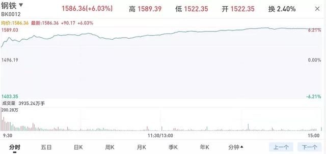 中国铝业为A股“遮羞布”打call图