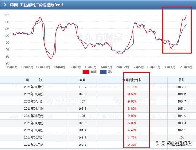 私募基金十月的A股如天气一般阴晴不定，也将随着十月的逝去迎来变盘图
