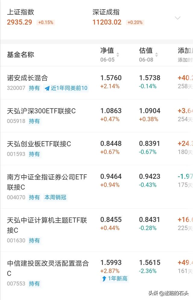 大家好!两天不见了哈,今天盘面情绪不高,偏防御,涨大盘不涨个股。截止2.05分,涨幅居前的保险,石油,钢铁这些。跌幅较多医药和电子信息。下面分享下个人操作
1、宽基指数
今天我宽基指数不动看热闹,有达