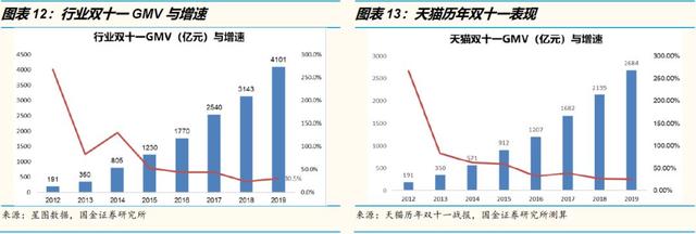 万字洞察电商下一个十年"