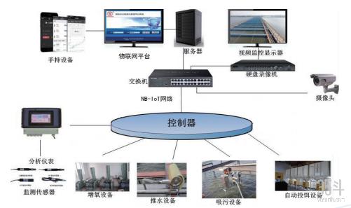 玻璃连栋温室