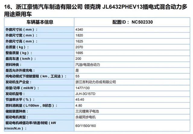 品牌最新平台打造吗，定位紧凑级SUV，领克06预告图发布