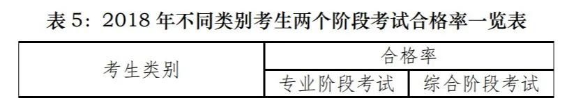 哪个类型的考生较容易通过cpa考试 中博教育