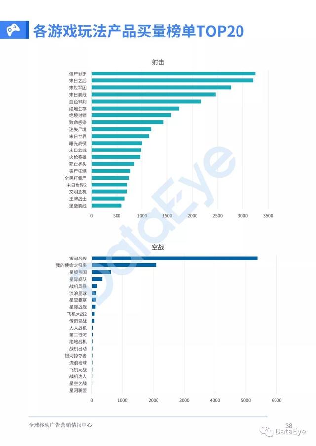 移动游戏整体买量趋势如何？2019全年买量白皮书