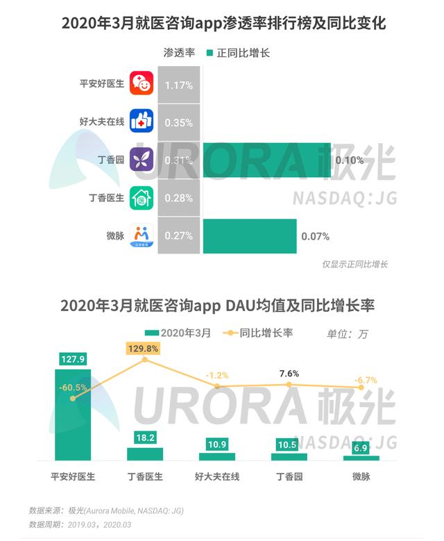 020年Q1移动互联网行业数据报告"