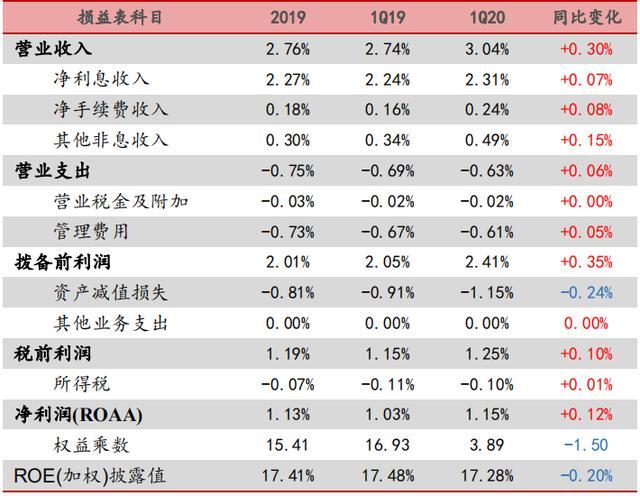 贵阳银行不良贷款额、不良贷款率双升背后：资产质量存隐忧