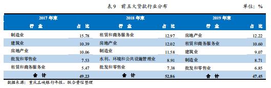 三峡银行A股排队背后：上市为“补血”？已有19家中小银行在排队