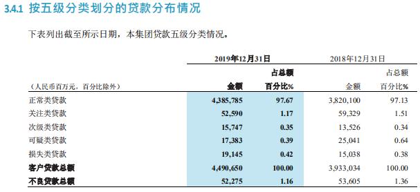 招商银行：净息差下行 不良生成率抬头 “零售之王”遭遇疫情考问