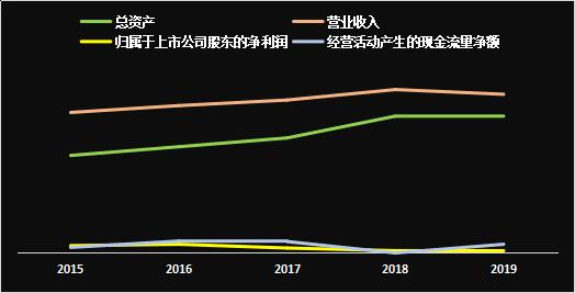 海信视像：电视王者的突破和被围堵