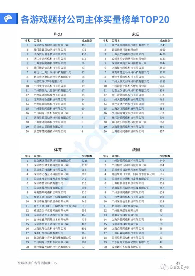 移动游戏整体买量趋势如何？2019全年买量白皮书