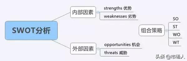 市場營銷的八大基本理論工具市場營銷人必備乾貨