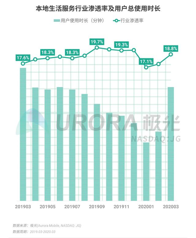 020年Q1移动互联网行业数据报告"