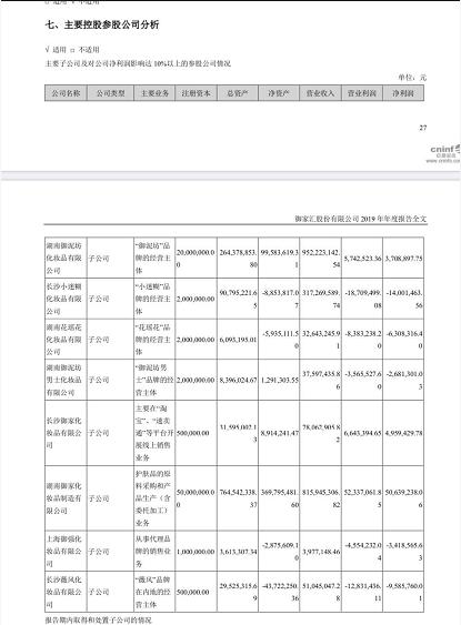 借薇娅李佳琦概念股价飙升遭问询 御家汇净利润同比降94.14%之迷