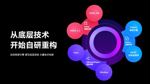 小米十周年巨献！MIUI12发布：iOS遇最强挑战 智能公会