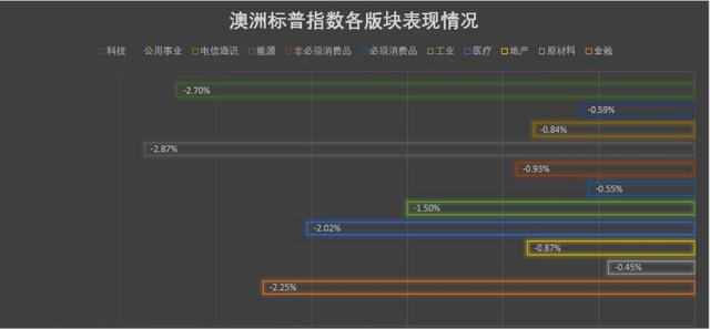 维珍股东血本无归，澳农业集团无视“反倾销”暴涨100%，4月失业率暗藏玄机