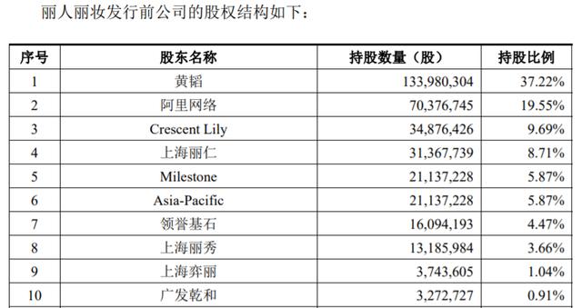 美妆代运营企业丽人丽妆二次IPO 单一平台依赖未解 投资价值几何?