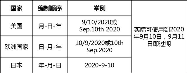 药盒上的「数字密码」怎么破？