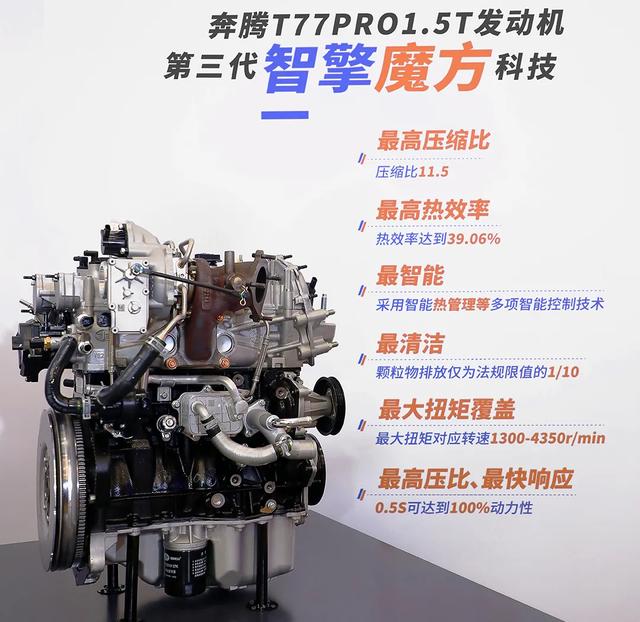 T界顶尖？奔腾1.5T发动机热效率39.6%