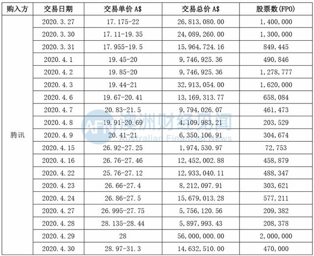 腾讯这次是真情还是假爱？