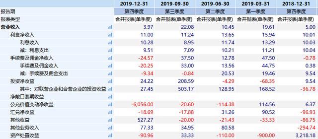 中信银行业绩增收背后 净利增速减缓 新生不良存隐忧