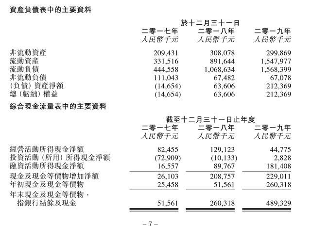 奥园总裁"限高风波"背后:负债额攀升60% 激进扩张下的投资赌局