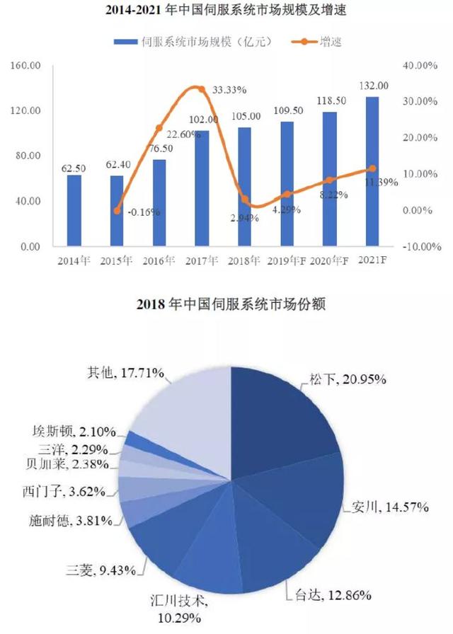 雷赛智能，国内运动控制领军者