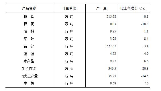 长沙公布2021年GDP