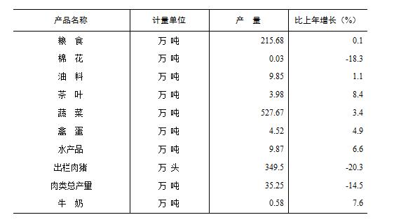 长沙人口gdp今日头条_头条 去年,中国发生了一件大事 人均GDP超1万美元