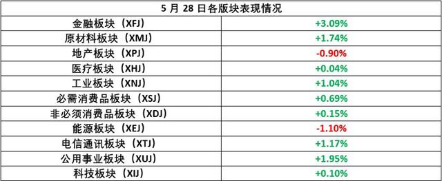 澳慎监局APRA雪中送霜，欧盟7500亿弹药在路上，美页岩油产业惨遭腰斩！