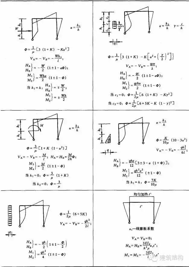 最全结构力学常用公式表，共106种，早晚用得到！-算客工场-全国工程 