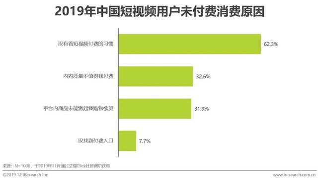 短视频行业营销策略分析及趋势！