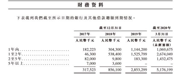 港龙地产二闯IPO：资产负债率攀升至287% 专家警示：存诸多风险