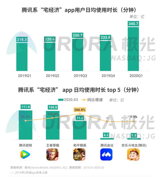 020年Q1移动互联网行业数据报告"