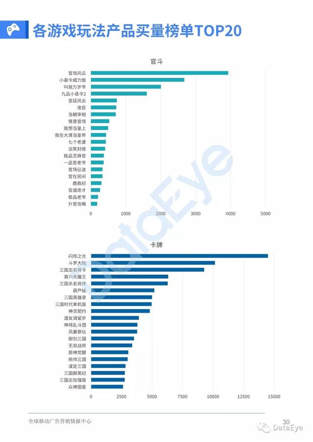 移动游戏整体买量趋势如何？2019全年买量白皮书