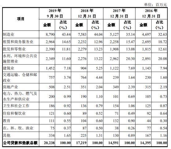 二股东临阵“逃跑” 湖州银行IPO之路有多长？