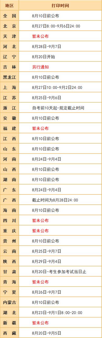 2020中级会计考试准考证打印时间公布