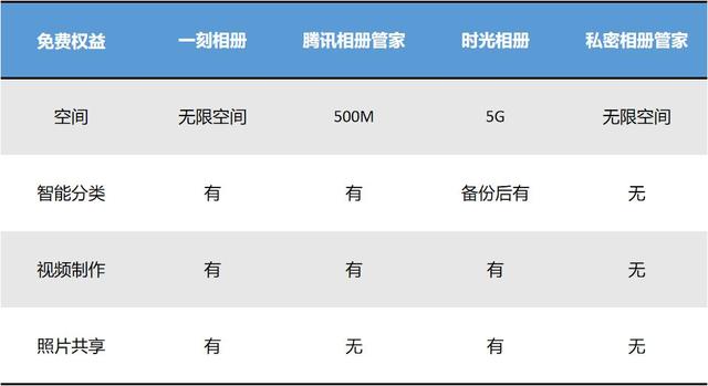 百度/腾讯/头条 买云相册会员之前你需要了解这些事儿