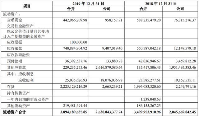 中信国安被立案调查：连年卖资产抵债 82.8亿债务“局中局”