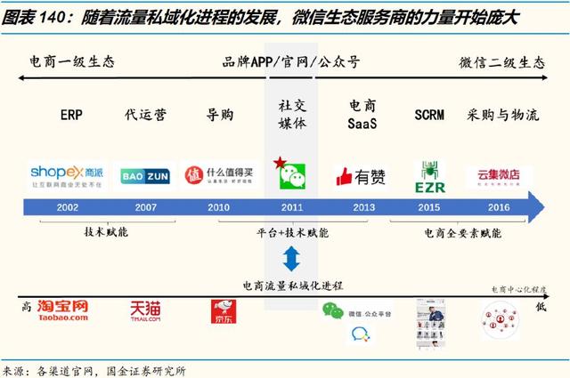 万字洞察电商下一个十年"