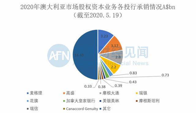 投行永不歇，金钱永不眠。看看这些大佬如何在疫情期间规划自己职业方向