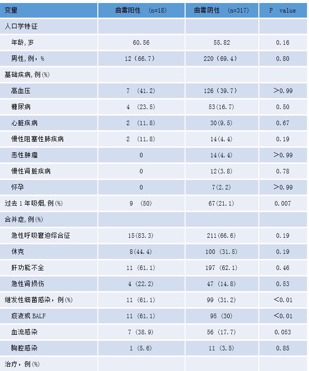 国际传染病学期刊J Infect Dis刊发：李兰娟院士团队高海女和邹鹏飞揭示H7N9禽流感患者侵袭性肺曲霉病临床特征及危险因素