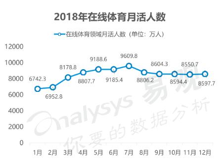 “虎扑”产品分析报告