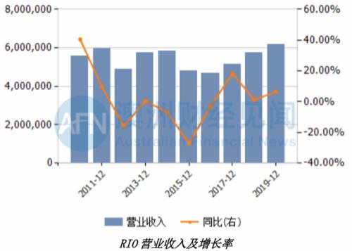 中澳僵局，铁矿石是否真的是一个筹码？