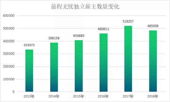 最惨的2020，居然成了阻止前程无忧们财报下滑的新稻草