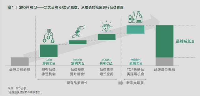 阿里3大营销模型：AIPL、FAST、GROW