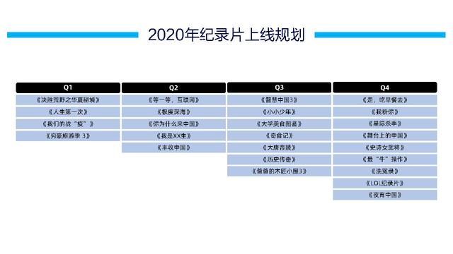 B站2020年营销通案！