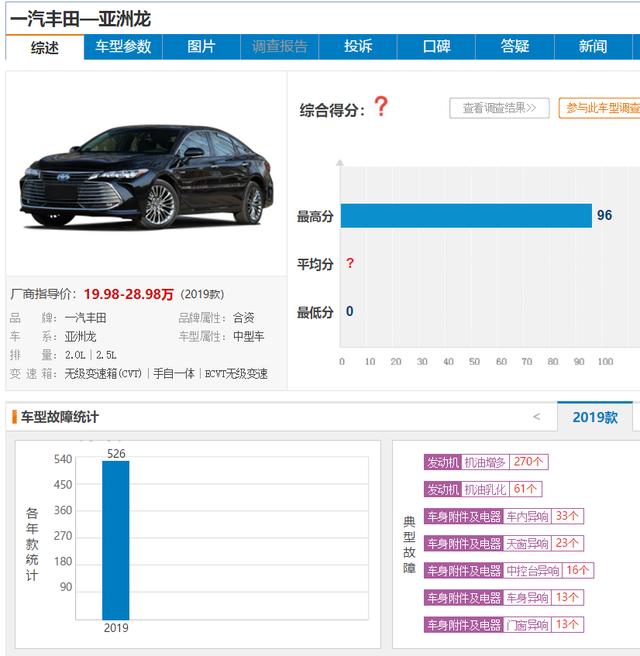 亚洲龙、雷克萨斯“机油门”投诉不断 双擎动力带来双重麻烦？