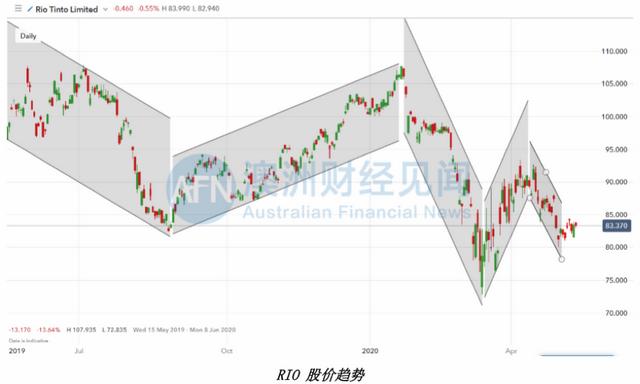 中澳僵局，铁矿石是否真的是一个筹码？