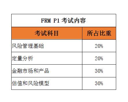FRM<sup>®</sup>考纲每年都会变吗？