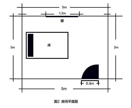 無縫墻布用量測量方法，收藏！